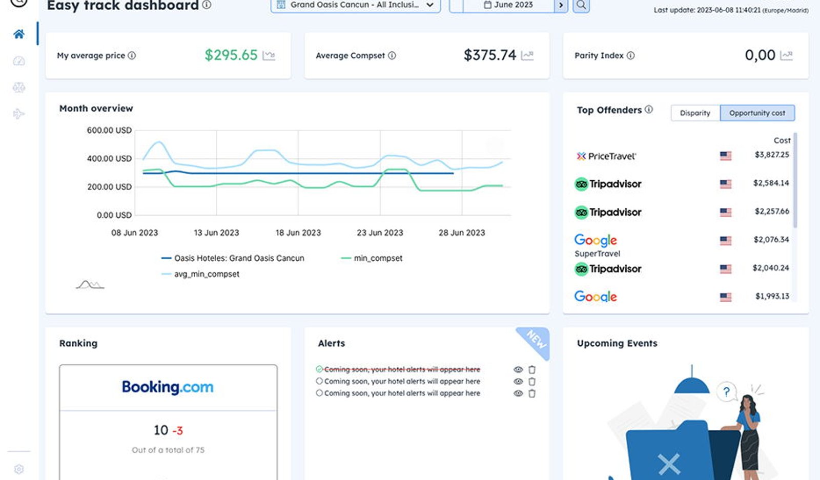 https://assets.hoteltechreport.com/images/093184c7-0805-4f5d-bef9-241f7d5f683f-7d95ebdf36