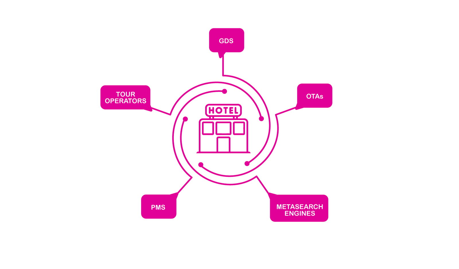 https://assets.hoteltechreport.com/images/2147665b-6d90-48a6-9e1f-f787f32f8dc7-9c9b49c684