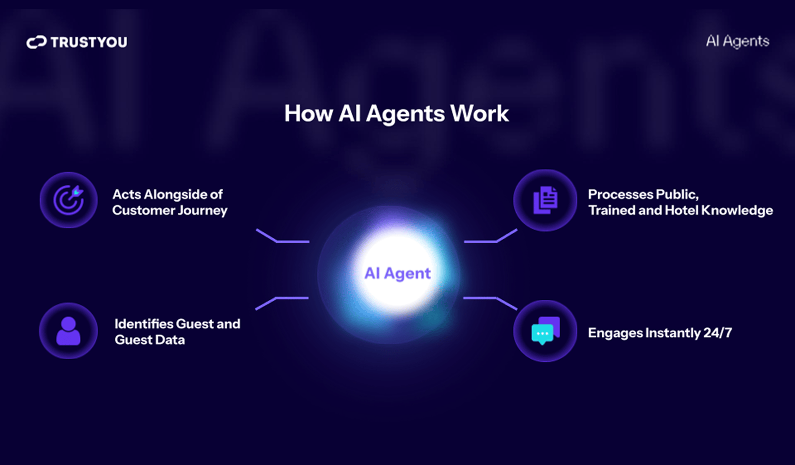 https://assets.hoteltechreport.com/images/26268e5a-233b-44cf-97ae-bbee5f3dc0d2