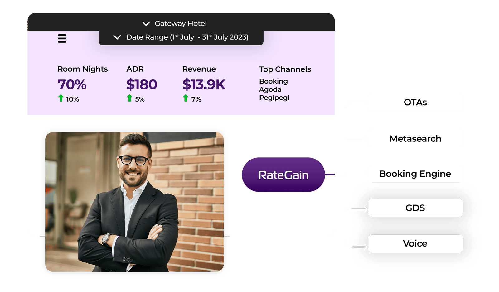 https://assets.hoteltechreport.com/images/650548f2-e6da-4e62-b181-ab973bdfe3f9