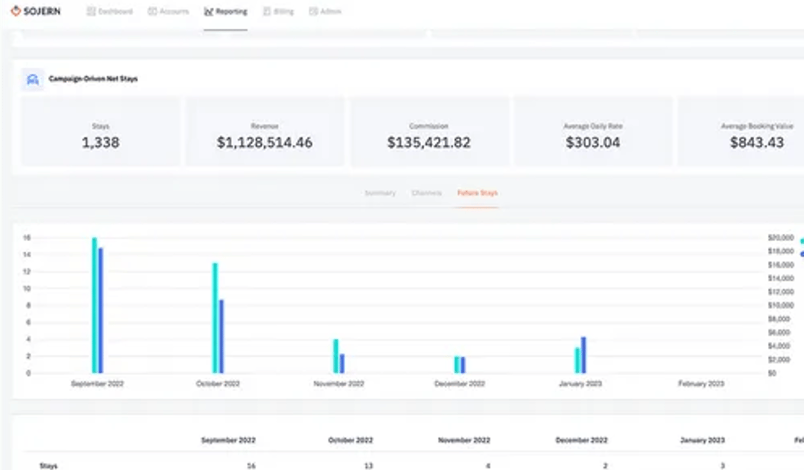 https://assets.hoteltechreport.com/images/b3bd8f68-4def-425c-bc2f-67977eae9f57-3276f4503c