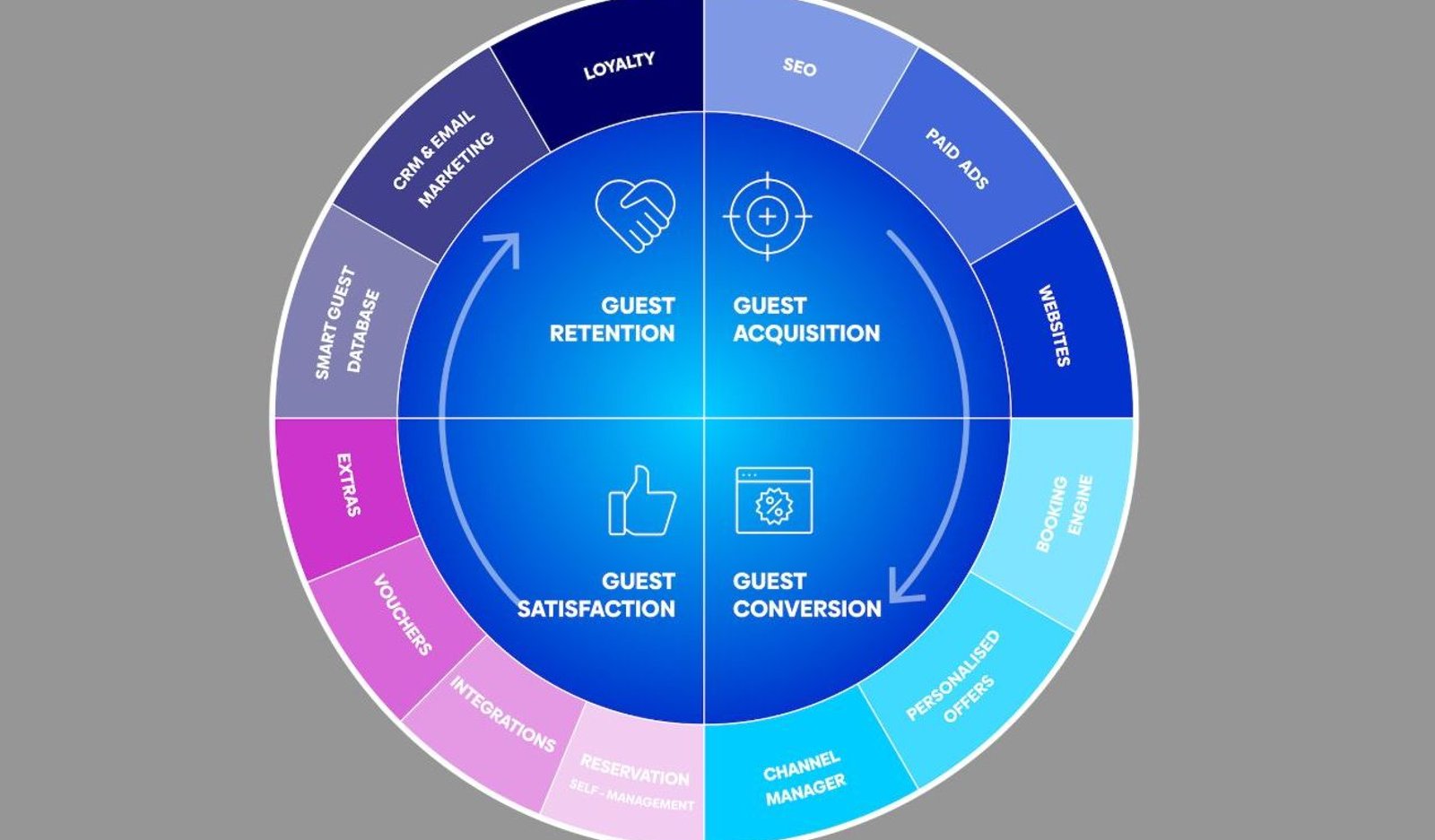 https://assets.hoteltechreport.com/images/f3f51a5d-5ea0-441a-abcd-cc6d63f1adfb-02a572abab