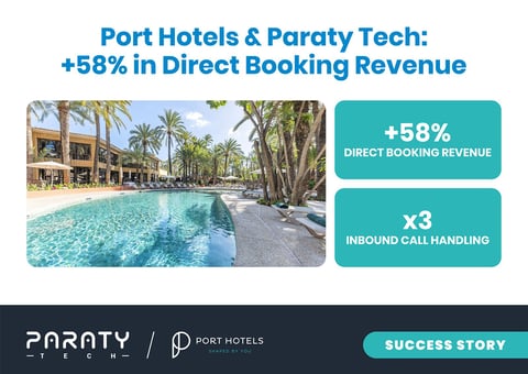 Port Hoteles Increases Direct Booking Revenue by 58% with Paraty Tech