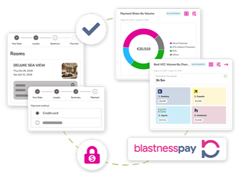 La société italienne de technologie hôtelière Blastness accélère son expansion internationale avec le lancement de BlastnessPay
