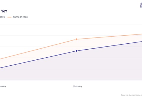HotelData.com Q1 2026 Hotel Profitability Report Signals Strong Start to Year for U.S. Hotels, But Forecasts Grow More Cautious for the Remainder of 2026