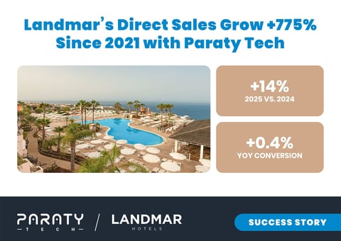 Landmar’s Direct Sales Grow +775% Since 2021 with Paraty Tech