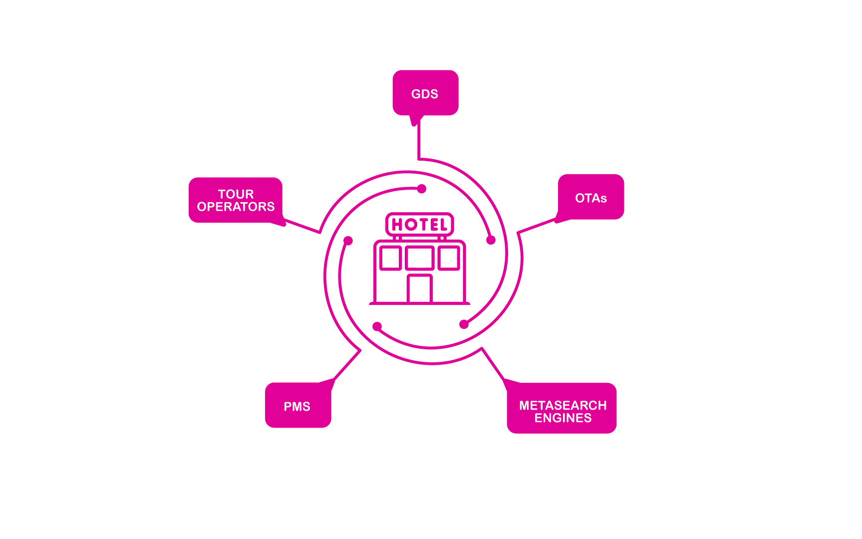 https://assets.hoteltechreport.com/images/2147665b-6d90-48a6-9e1f-f787f32f8dc7-9c9b49c684