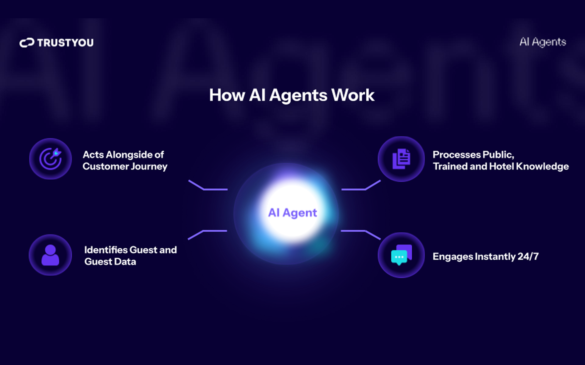 https://assets.hoteltechreport.com/images/26268e5a-233b-44cf-97ae-bbee5f3dc0d2