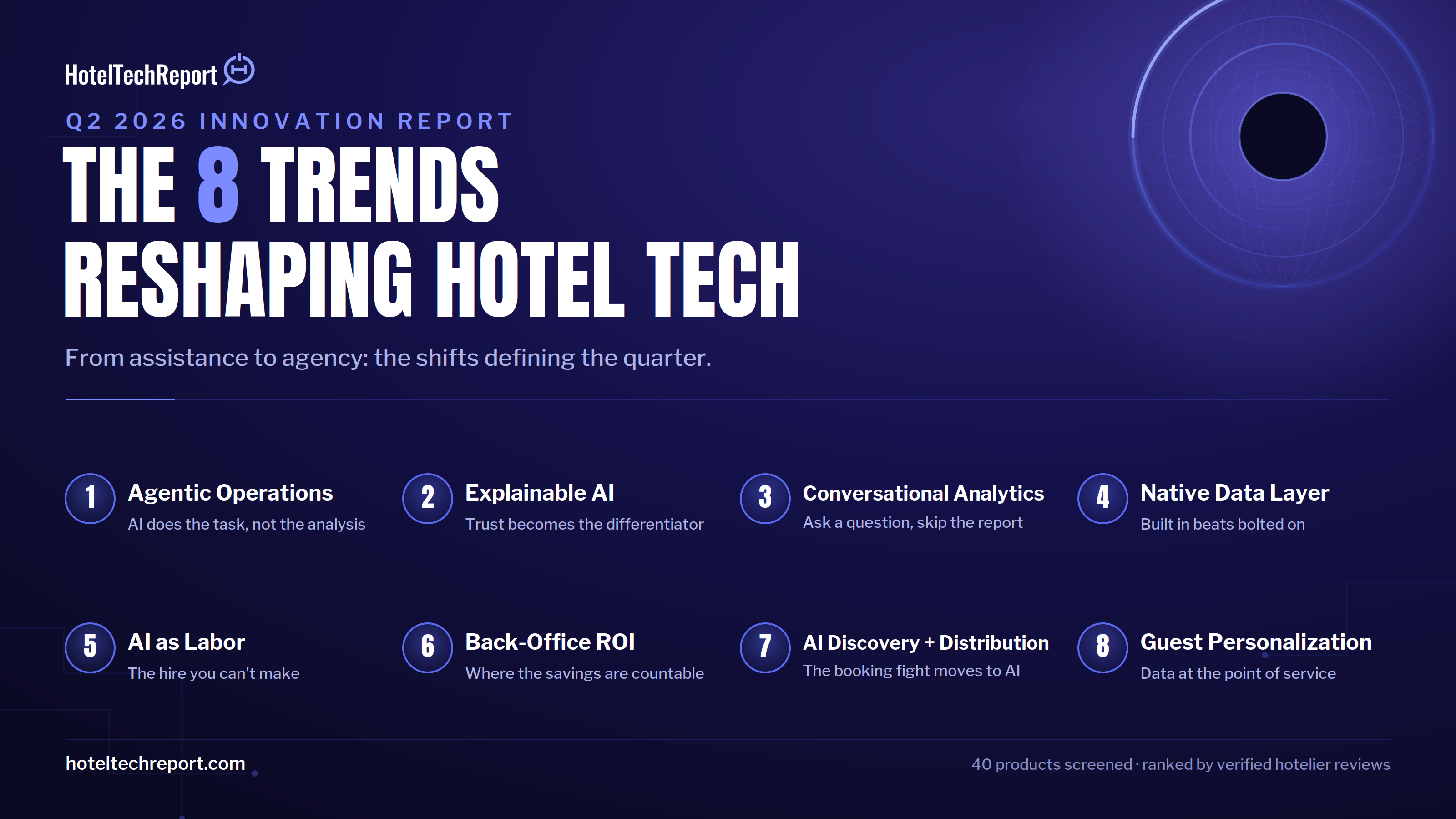Q2 2026 Hotel Tech Innovation Report: From Assistance to Agency