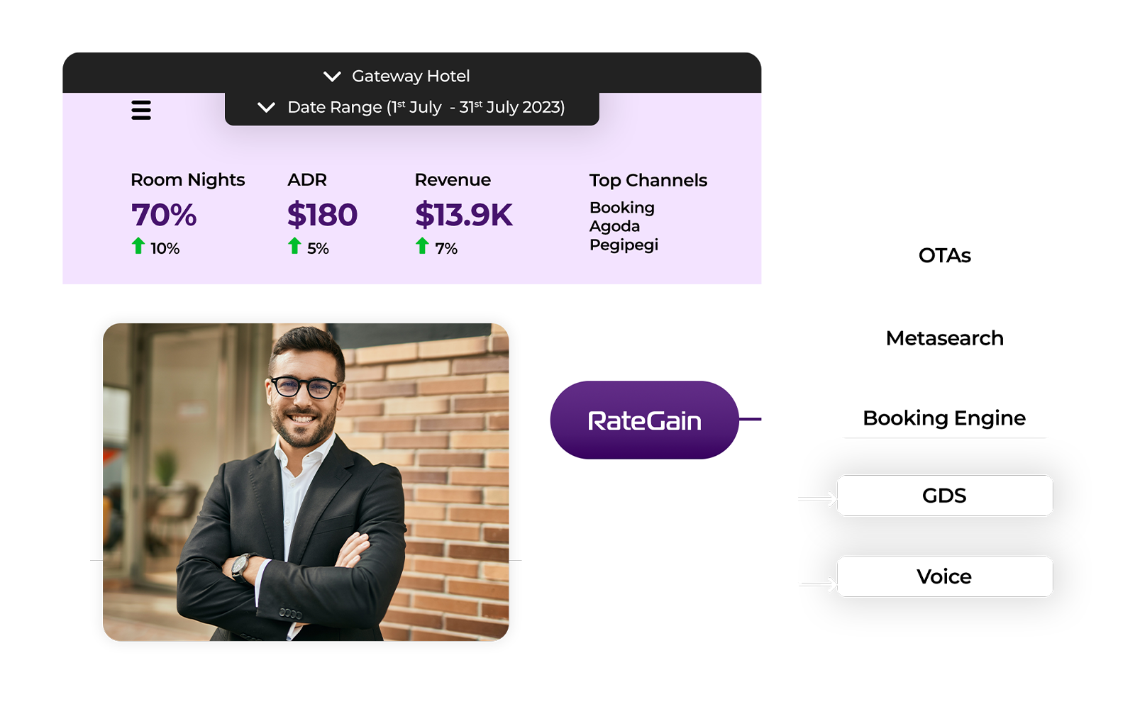 https://assets.hoteltechreport.com/images/650548f2-e6da-4e62-b181-ab973bdfe3f9
