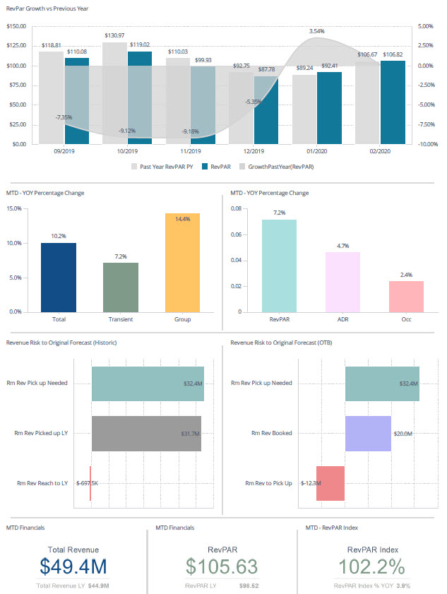 https://assets.hoteltechreport.com/images/aecba788-7165-457c-83ee-708f6d1866b7