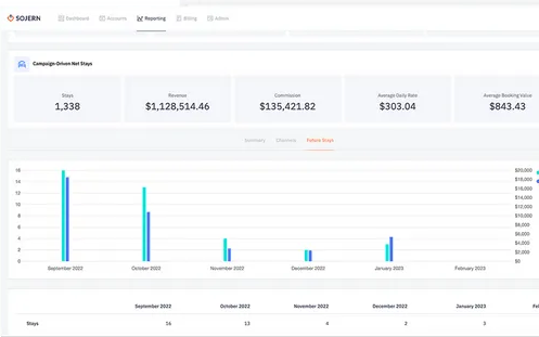 https://assets.hoteltechreport.com/images/b3bd8f68-4def-425c-bc2f-67977eae9f57-3276f4503c