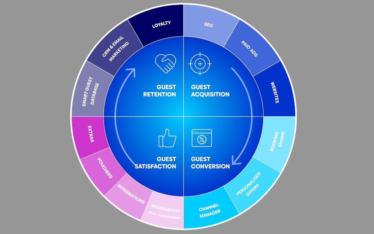 https://assets.hoteltechreport.com/images/f3f51a5d-5ea0-441a-abcd-cc6d63f1adfb-02a572abab