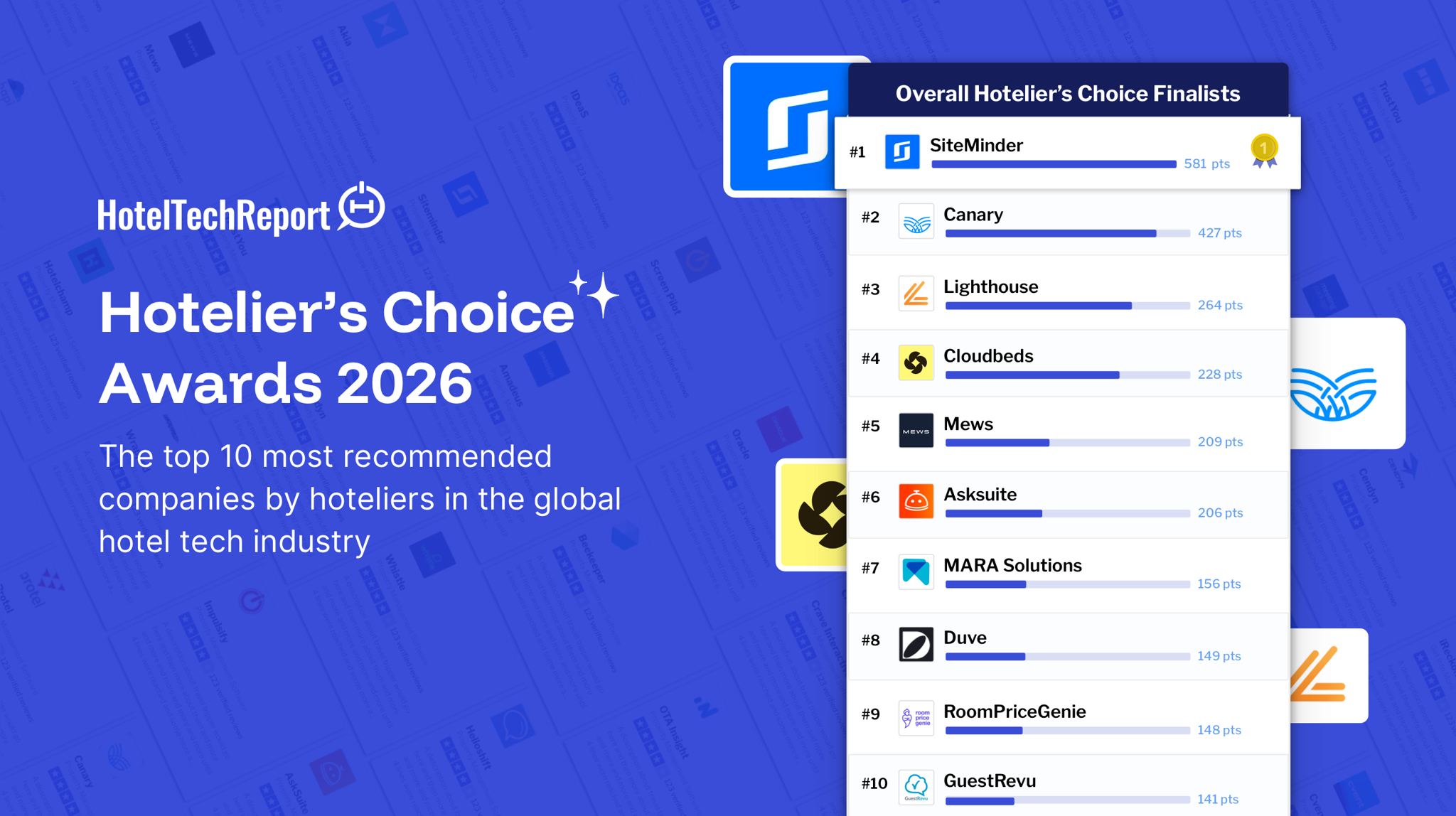 Se anuncian las mejores empresas de Hotelier's Choice 2026